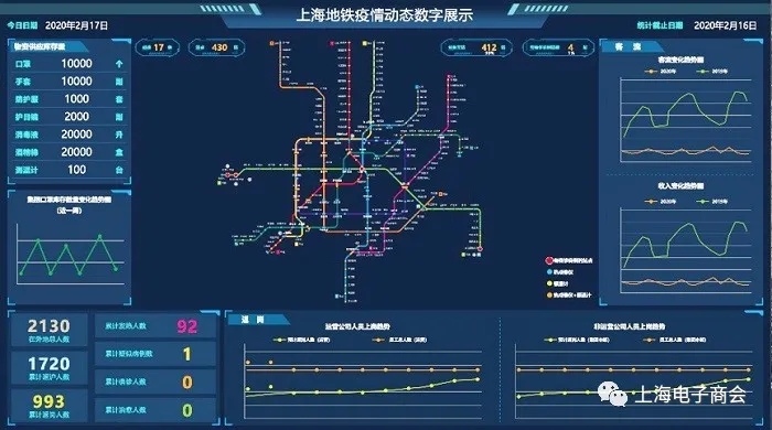 高效完成上海地铁防疫大数据分析平台建设